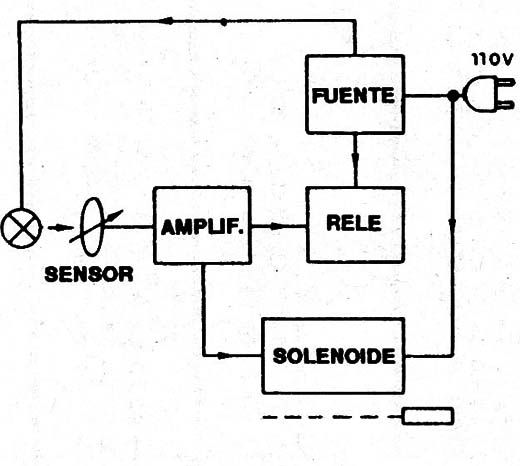 Figura 1
