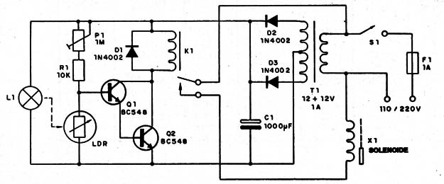 Figura 2
Figura 2