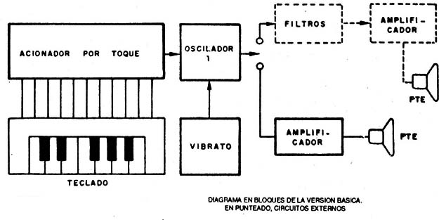 Figura 1
Figura 1