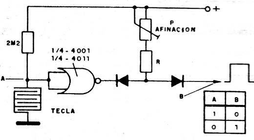 Figura 2
Figura 2