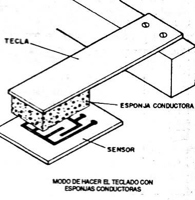 Figura 3
Figura 3