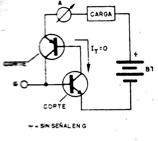 Figura 3
Figura 3