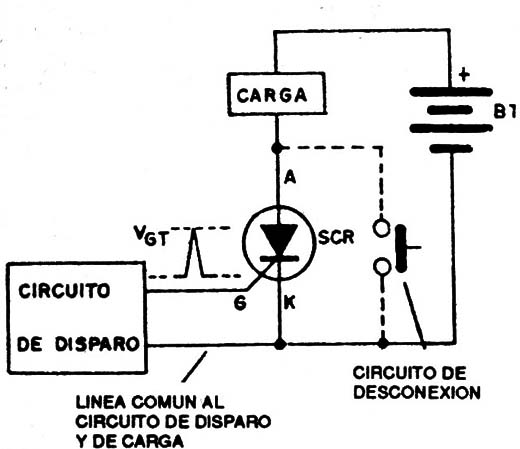 Figura 6
Figura 6