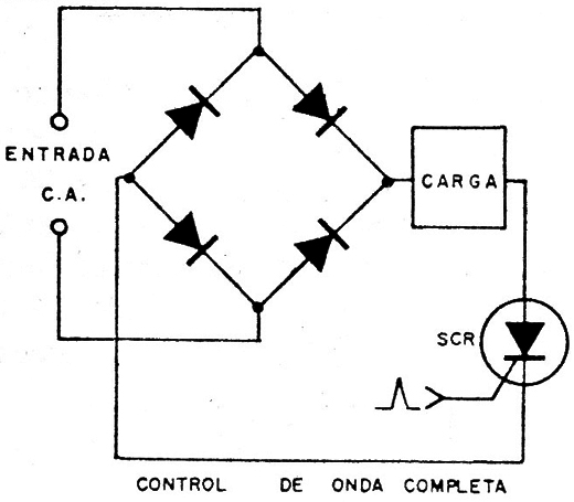 Figura 15
Figura 15