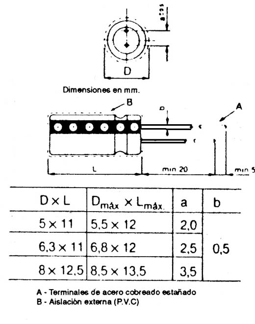 Figura 7
