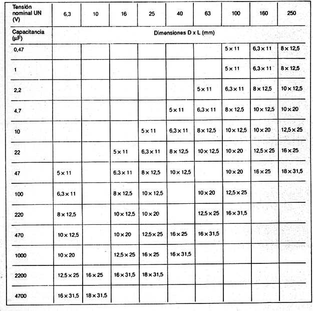 Tabla IV
