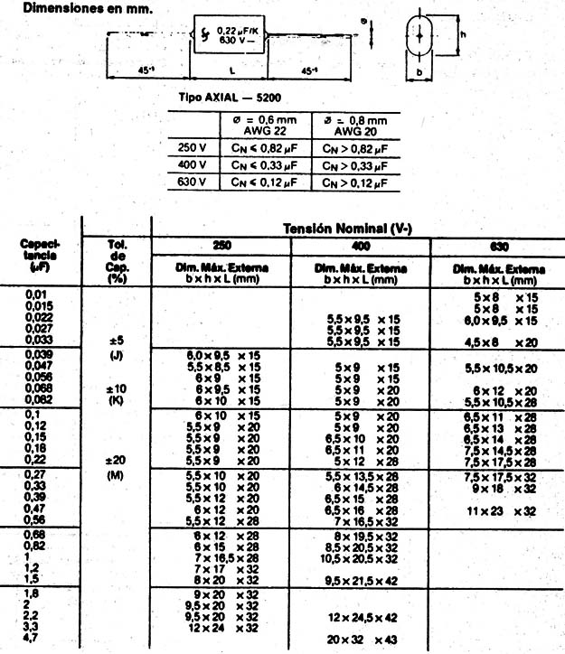Tabla VII
