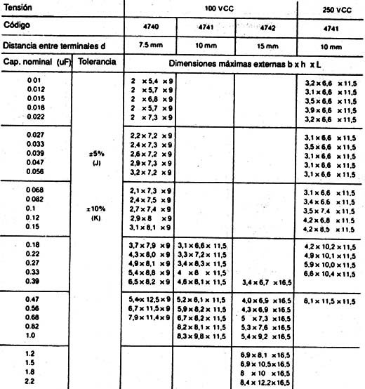 Tabla VIII

