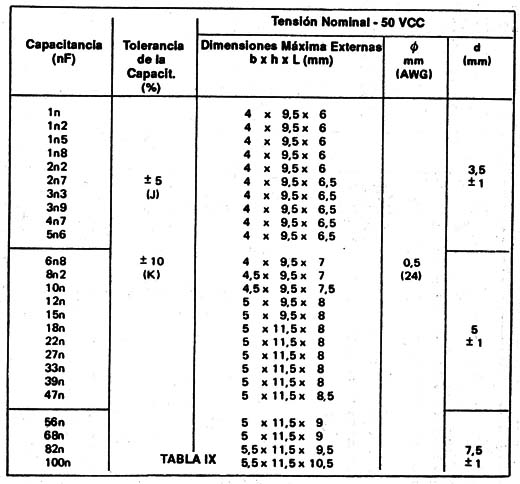 Tabla IX
