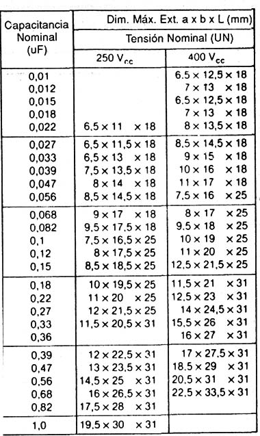 Tabla X
