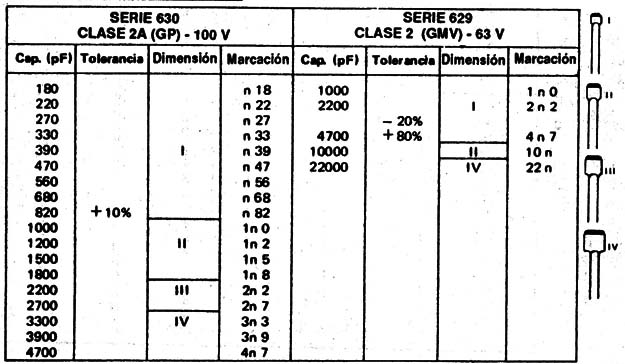 Tabla XII
