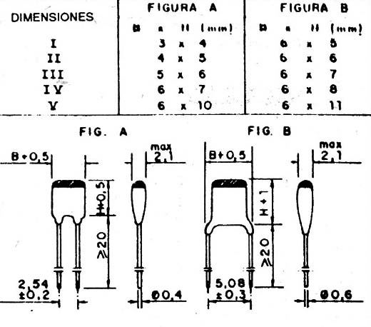 Figura 11
