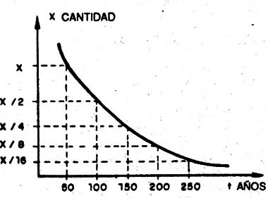 Figura 1
