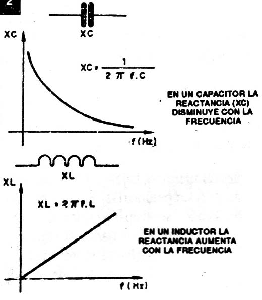 Figura 2
Figura 2