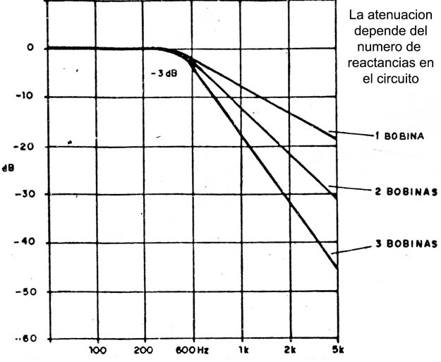Figura 3
Figura 3