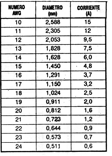 Tabla 2
Tabla 2