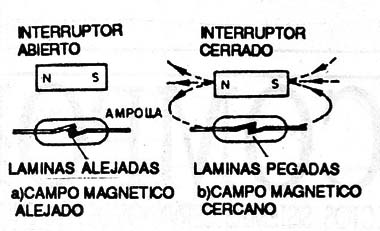 Figura 1
Figura 1
