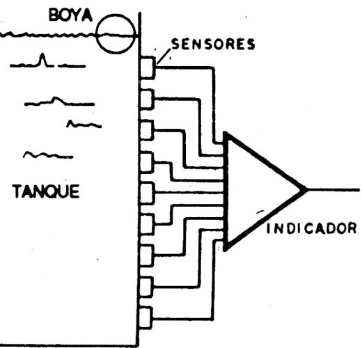 Figura 6
Figura 6