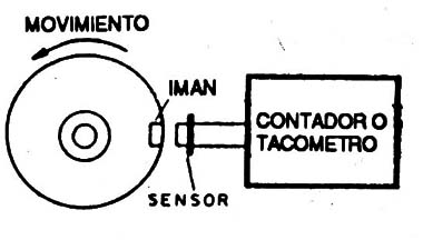 Figura 7
Figura 7