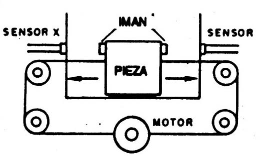 Figura 12
Figura 12