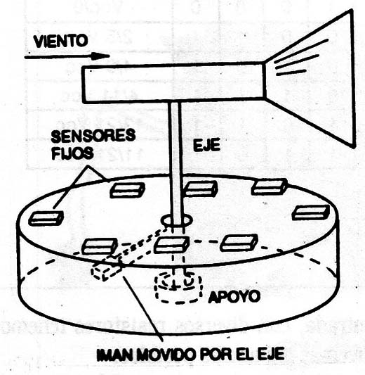 Figura 16
Figura 16
