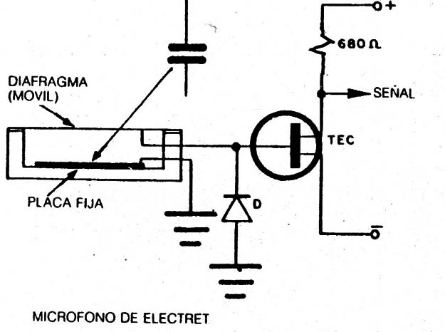 Figura 1
