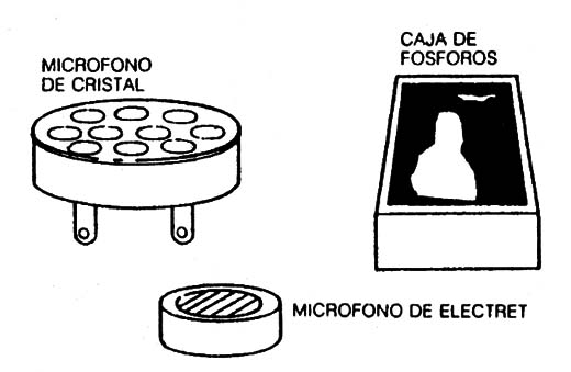 Figura 2
