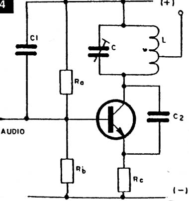 Figura 4
