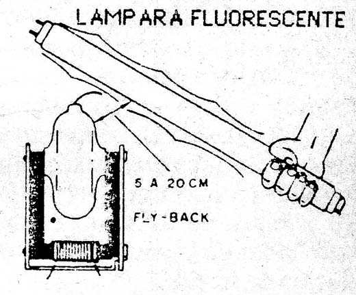Figura 6
Figura 6