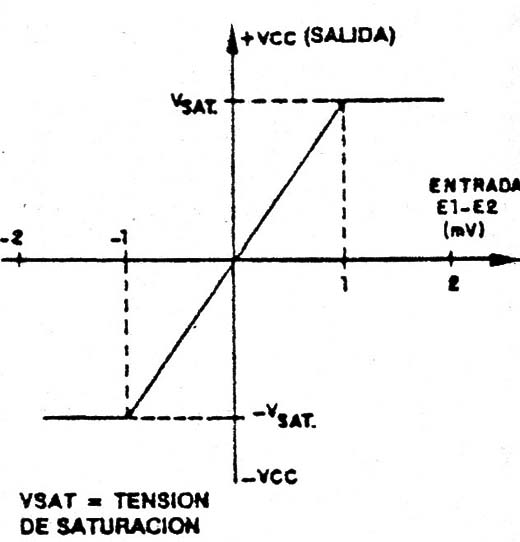 Figura 6
Figura 6
