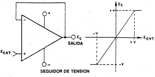 Figura 11
Figura 11