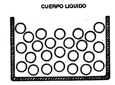 Figura 2 - En un cuerpo liquido los átomos de “deslizan” unos sobre otros.
Figura 2 - En un cuerpo liquido los átomos de “deslizan” unos sobre otros.