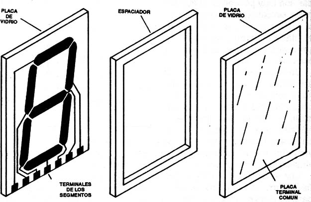 Figura 12 – Estructura de un display de 7 segmentos de cristal líquido.
Figura 12 – Estructura de un display de 7 segmentos de cristal líquido.