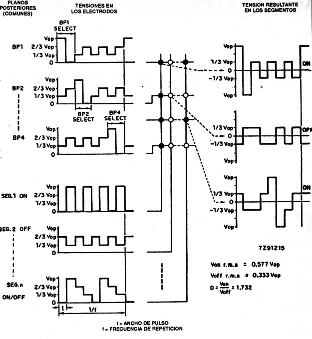 Figura 16 – Formas de onda en un display multiplexado.
Figura 16 – Formas de onda en un display multiplexado.
