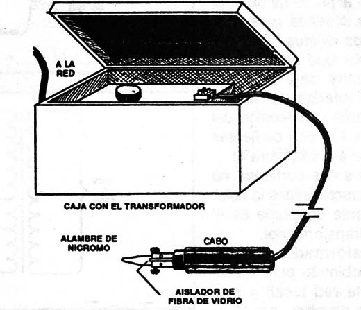 Figura 1
