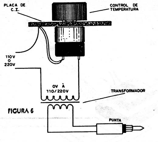 Figura 6
