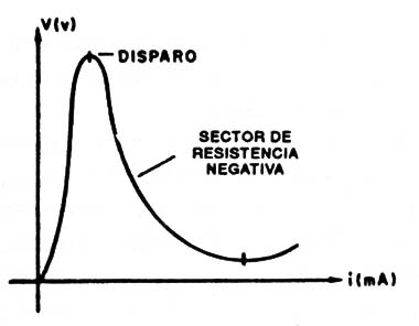 Figura 1
