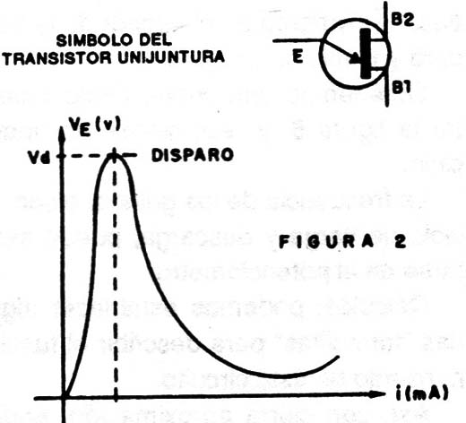 Figura 2

