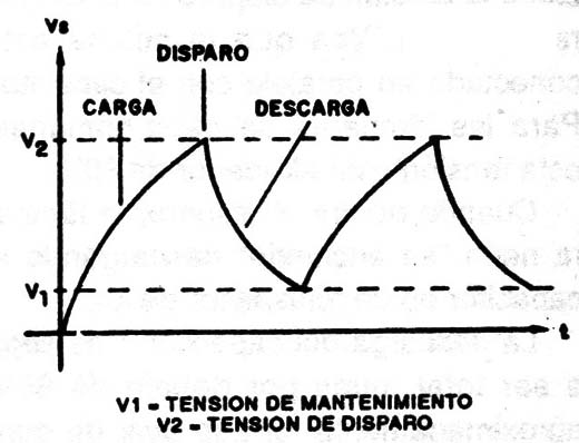 Figura 4
