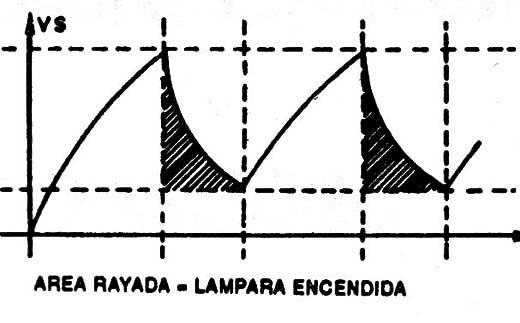 Figura 6
