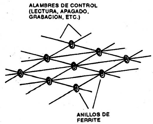 Figura 2
Figura 2