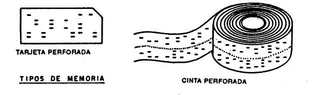 Figura 3
Figura 3