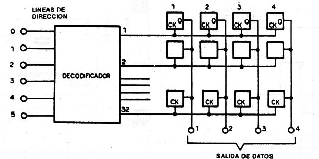 Figura 6
Figura 6