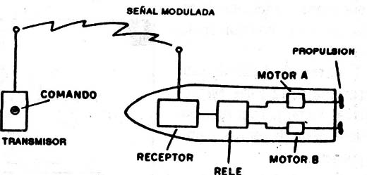Figura 2
