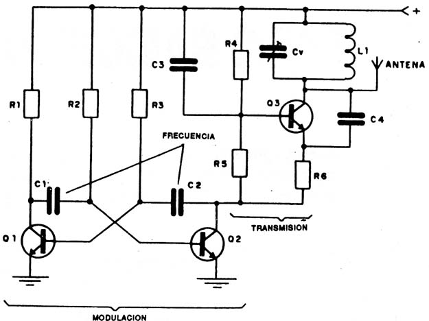 Figura 3
