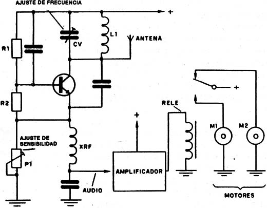 Figura 4
