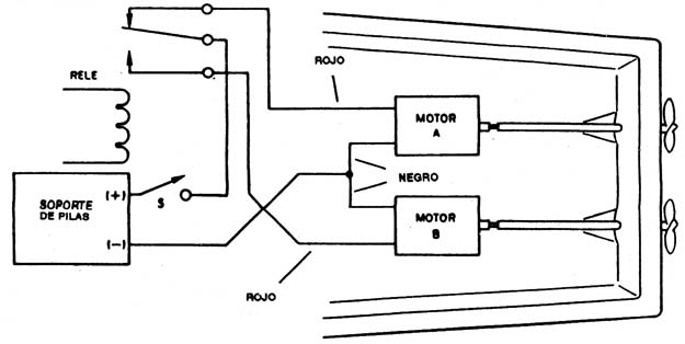 Figura 5
