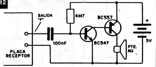 Figura 12
