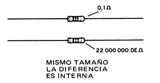 Figura 3
Figura 3