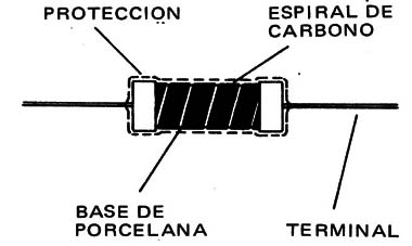Figura 4
Figura 4